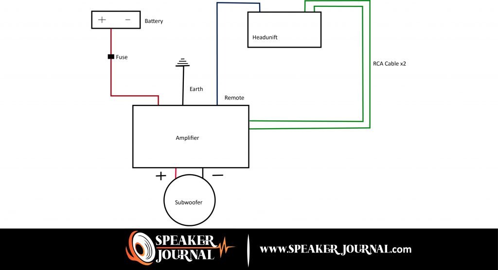 How To Install A Subwoofer And Amp by speakerjournal.com