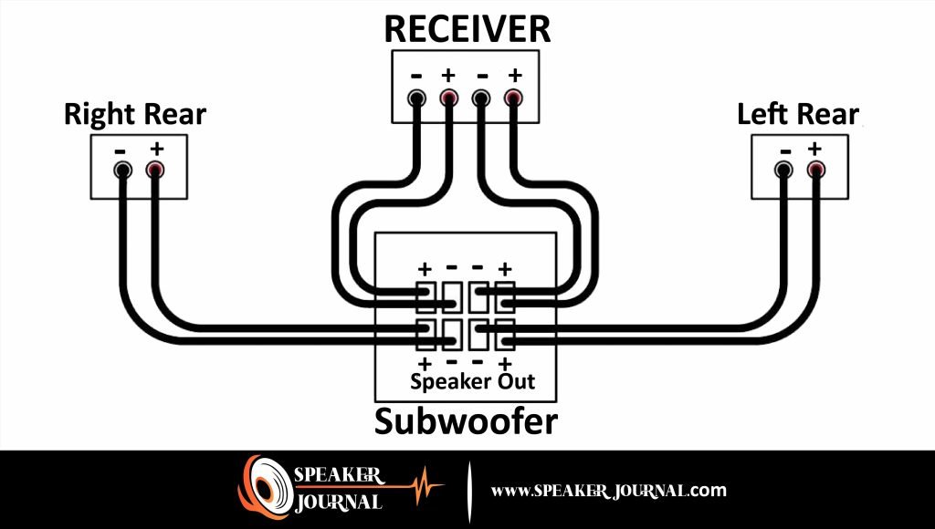 What Does a Subwoofer Do? by speakerjournal.com