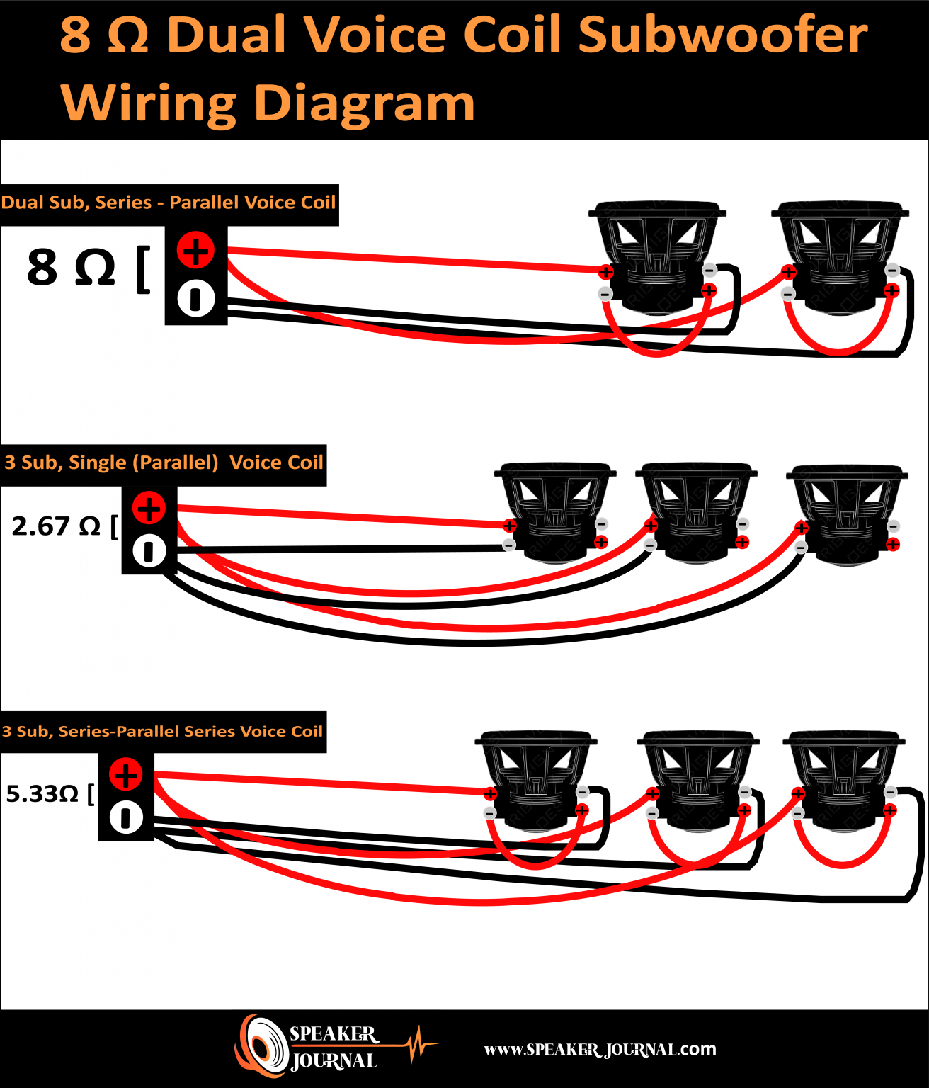 Subwoofer Wiring Diagrams Dual Voice Coil