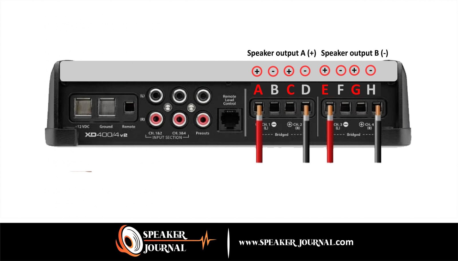 How To Bridge An Amp by speakerjournal.com